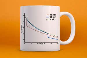 How maths reveals the best time to add milk for hotter tea